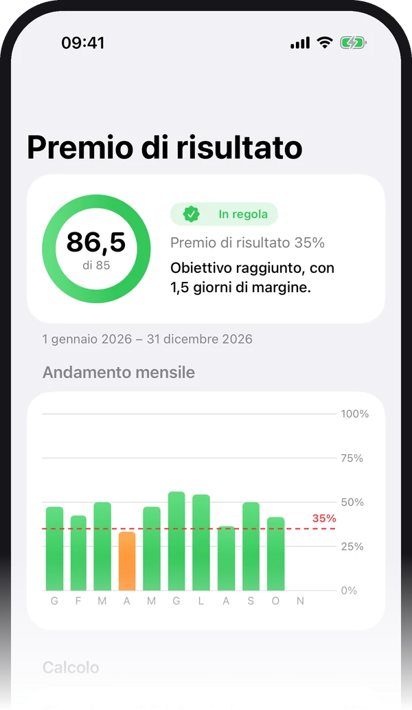 Scheda Premio di HomeOffice: 86,5 giorni su 85, obiettivo raggiunto, e grafico mensile con la linea del 35%.